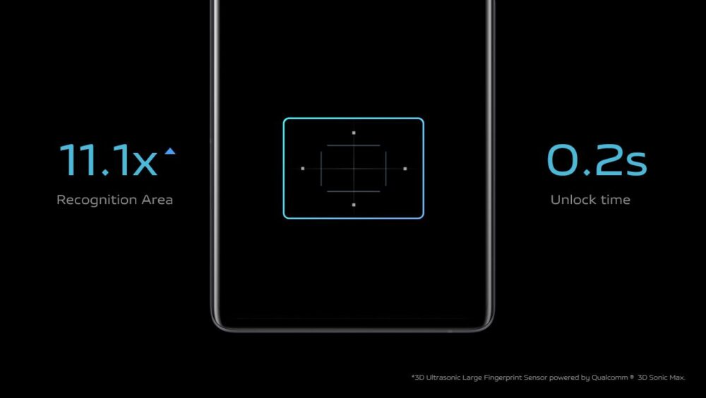 Vivo presenta su nuevo sensor de huellas de gran formato